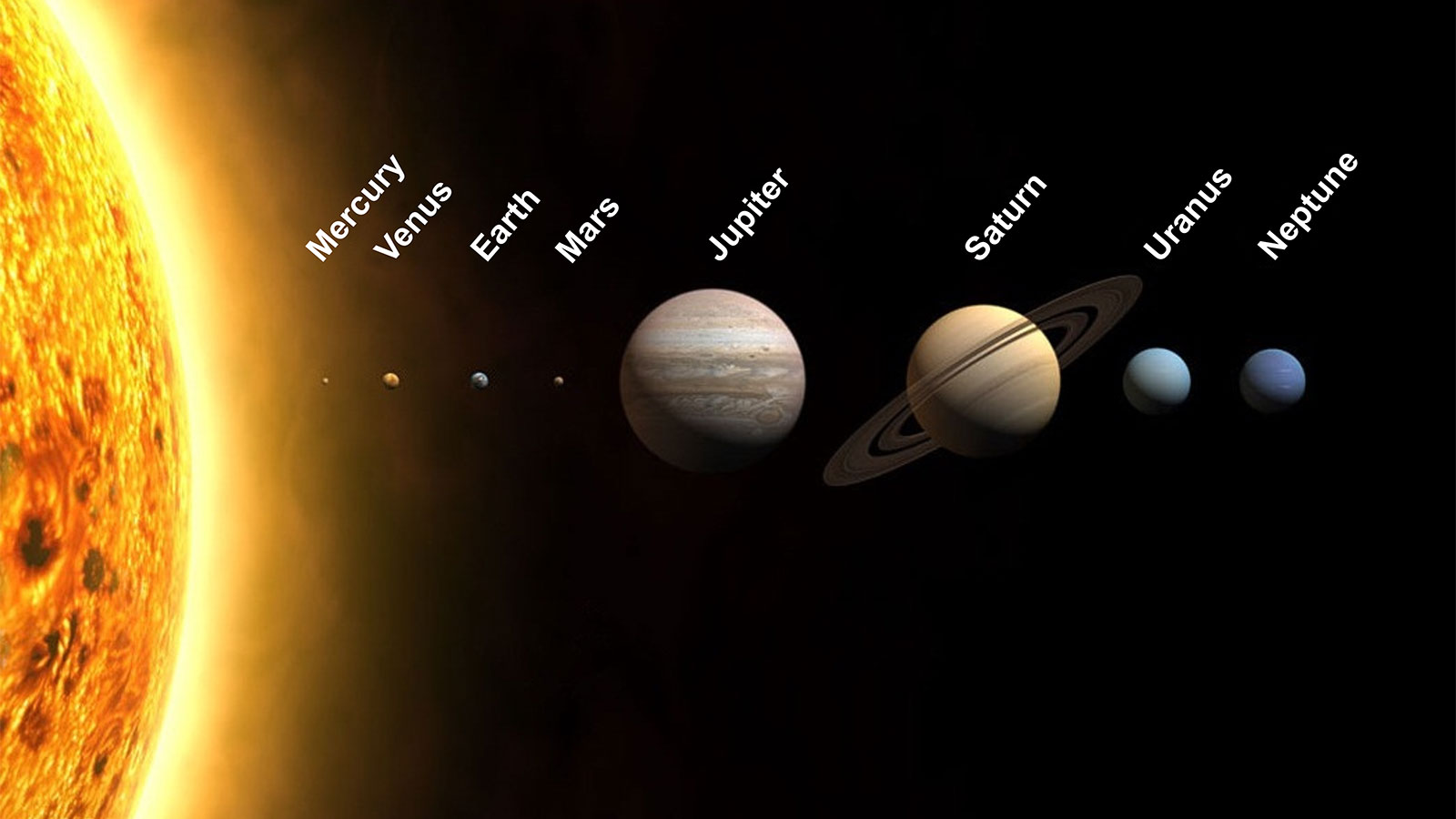 List of planets and their nicknames based on their distance from the Sun