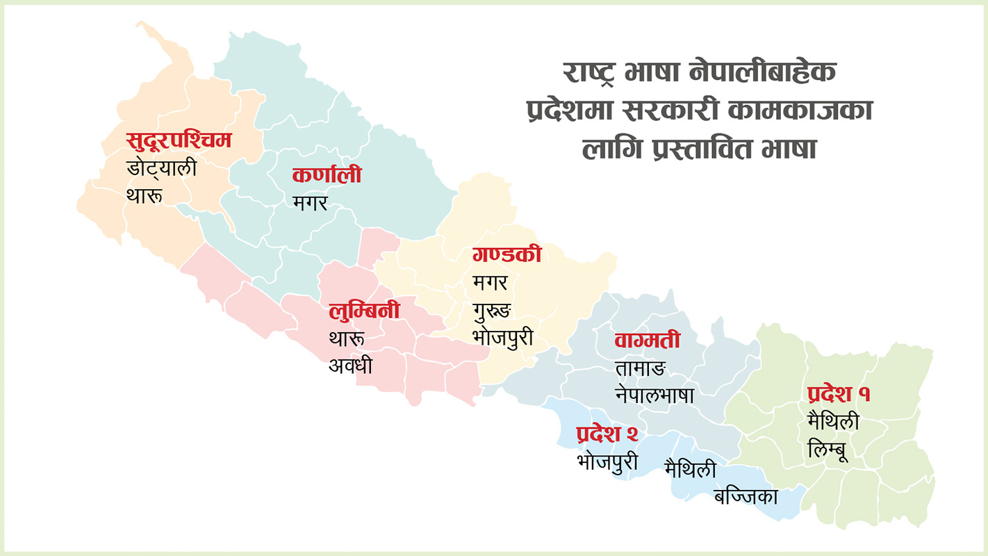 Official languages ​​of all seven provinces