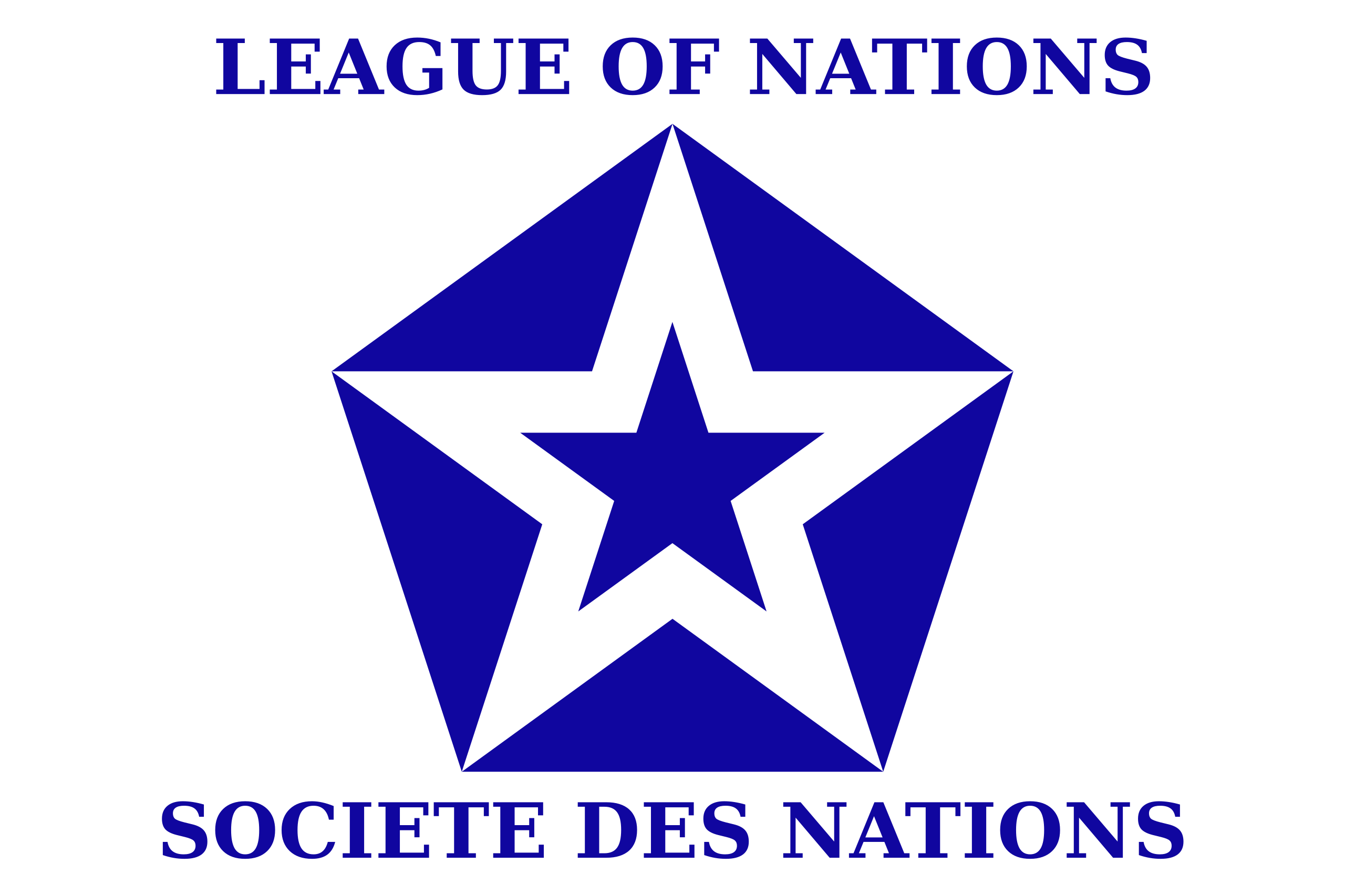 Important facts about the League of Nations