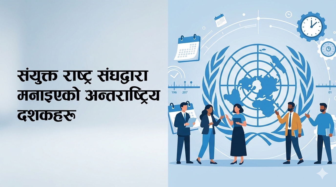International Decades Celebrated by the United Nations