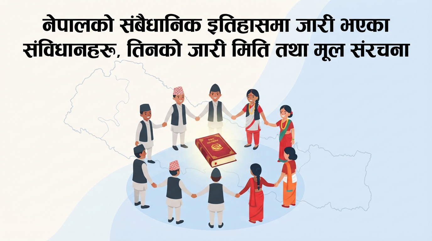 Constitutions issued in the constitutional history of Nepal, their issuance dates and basic structure